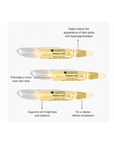 Benefits infographic for Janssen Cosmetics Melafadin Fluid Ampoules highlighting a brighter, more even-looking complexion.