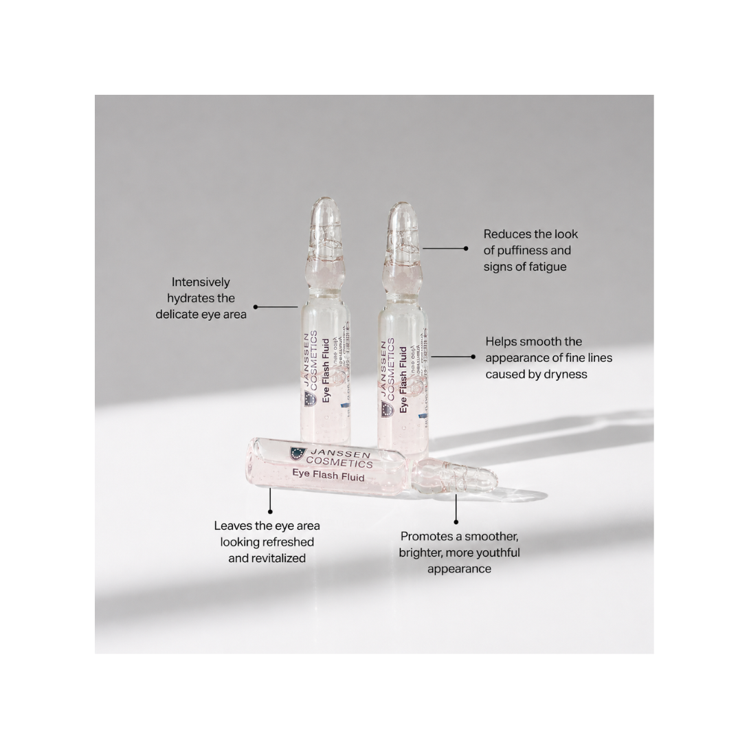 Benefits infographic for Janssen Cosmetics Eye Flash Fluid Ampoules highlighting refreshed, smoother-looking skin around the eyes.